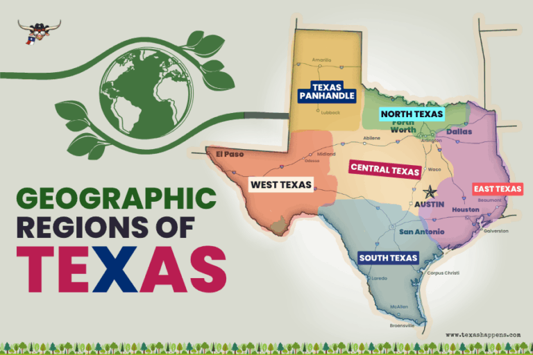 Geographic Regions of Texas