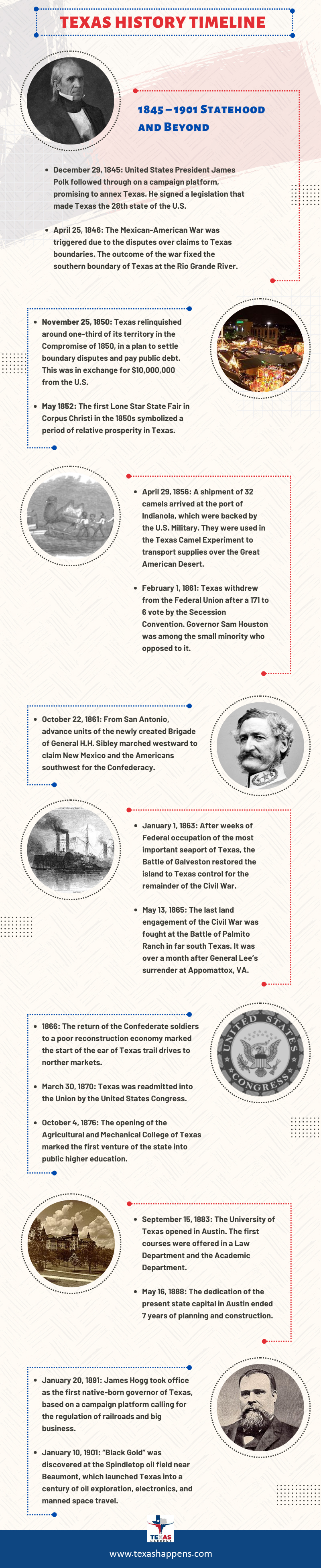 Texas History Timeline_1845 – 1901 Statehood and Beyond