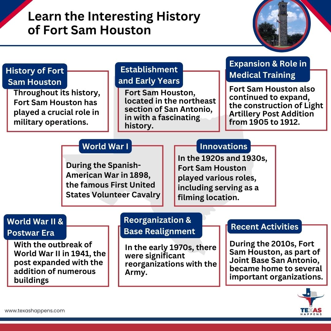 Learn the Interesting History of Fort Sam Houston 
