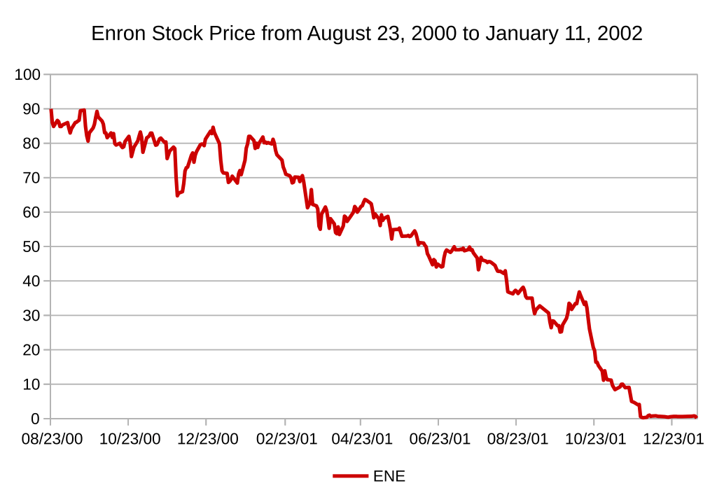 The 2001 Collapse Bankruptcy and Public Shock