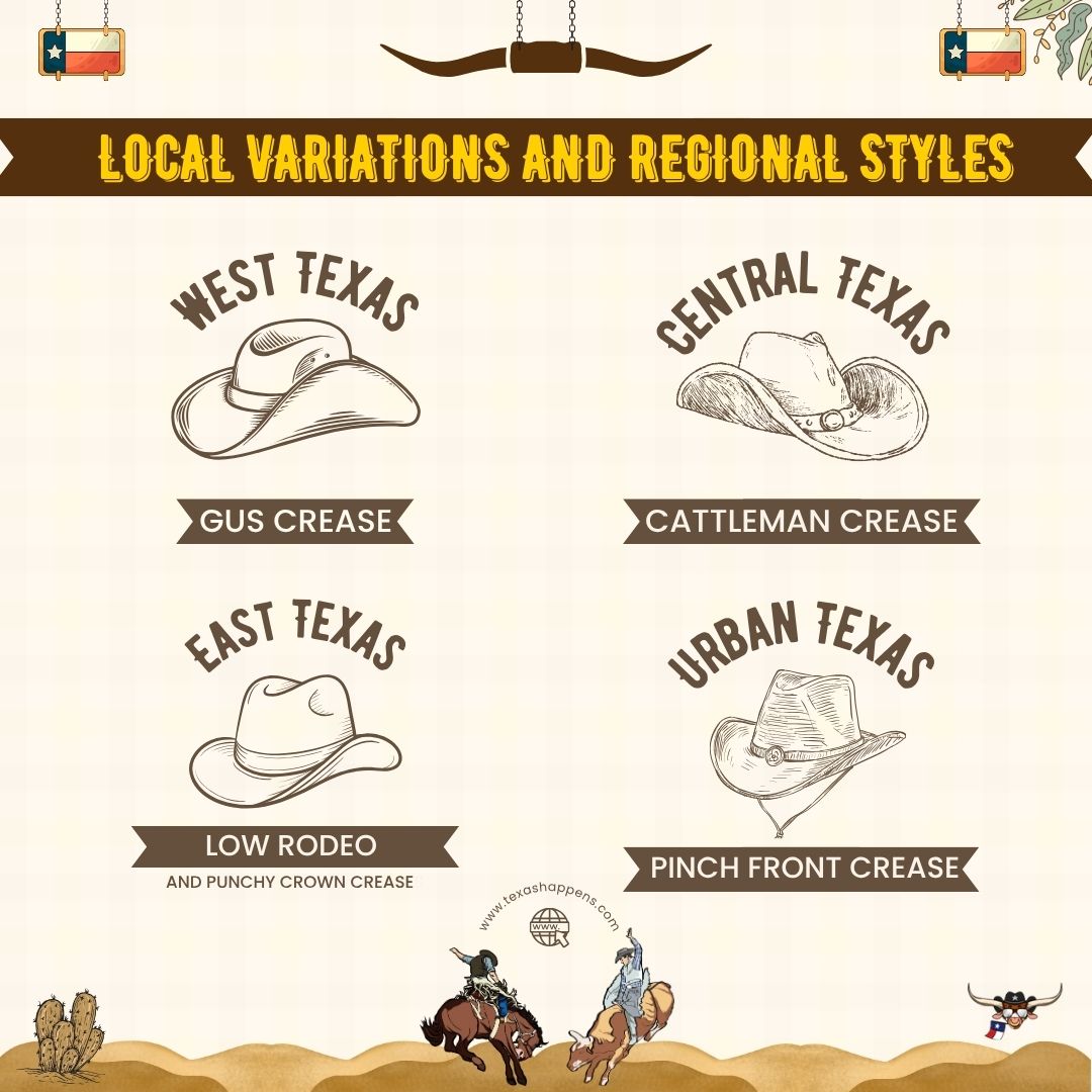 Local Variations and Regional Styles